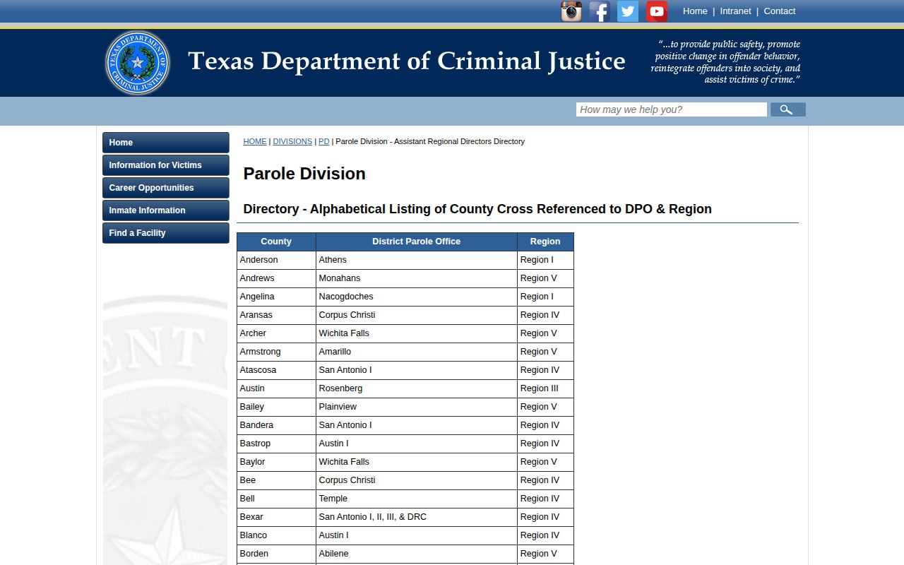 Burnet County post-release supervision parole office assignment